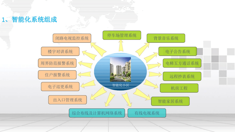 信息化系统建设在企业现代化管理中的角色和作用
