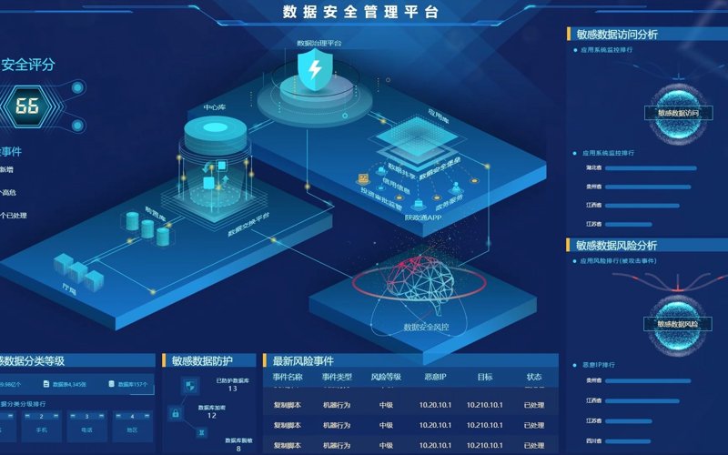 IT外包行业在上海的发展现状与展望