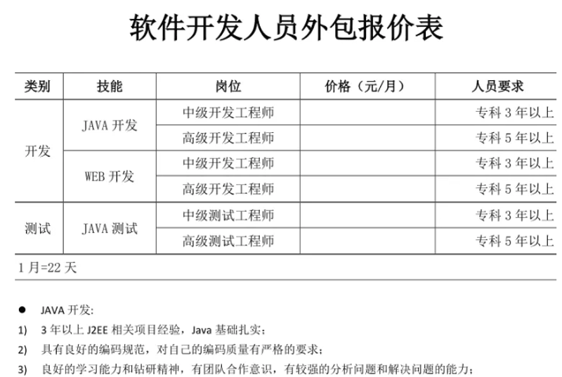 上海IT外包市场动态：紧跟科技前沿的明智之举